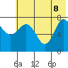 Chowiet Island tide chart for Wednesday, June 8, 2022