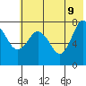 Chowiet Island tide chart for Thursday, June 9, 2022