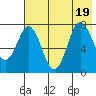 Chowiet Island tide chart for Tuesday, July 19, 2022