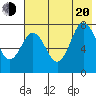 Chowiet Island tide chart for Wednesday, July 20, 2022