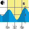 Chowiet Island tide chart for Wednesday, July 6, 2022