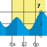 Chowiet Island tide chart for Thursday, July 7, 2022