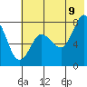 Chowiet Island tide chart for Saturday, July 9, 2022