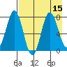 Chowiet Island tide chart for Monday, August 15, 2022