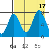 Chowiet Island tide chart for Wednesday, August 17, 2022
