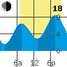 Chowiet Island tide chart for Thursday, August 18, 2022