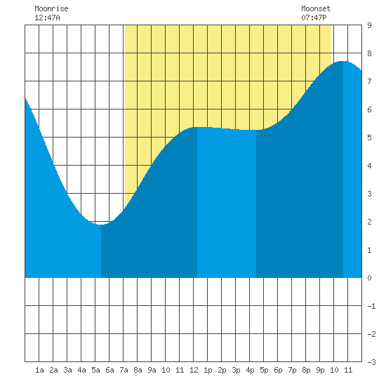Chowiet Island tide chart for Sunday, August 21, 2022
