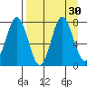Chowiet Island tide chart for Tuesday, August 30, 2022