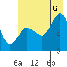 Chowiet Island tide chart for Saturday, August 6, 2022