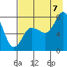 Chowiet Island tide chart for Sunday, August 7, 2022