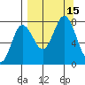 Chowiet Island tide chart for Thursday, September 15, 2022
