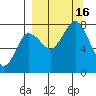 Chowiet Island tide chart for Friday, September 16, 2022