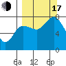 Chowiet Island tide chart for Saturday, September 17, 2022