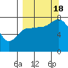 Chowiet Island tide chart for Sunday, September 18, 2022