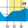 Chowiet Island tide chart for Monday, September 19, 2022