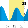 Chowiet Island tide chart for Friday, September 23, 2022