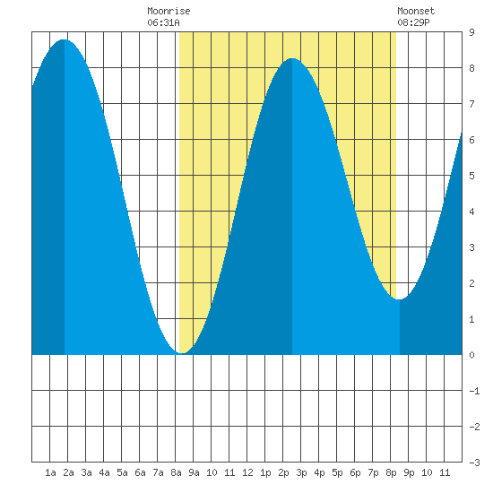 Chowiet Island tide chart for Saturday, September 24, 2022