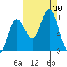 Chowiet Island tide chart for Friday, September 30, 2022