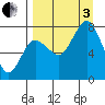 Chowiet Island tide chart for Saturday, September 3, 2022