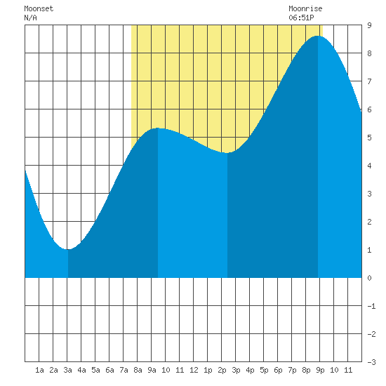 Chowiet Island tide chart for Sunday, September 4, 2022
