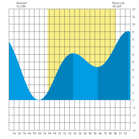 Chowiet Island tide chart for Tuesday, September 6, 2022