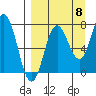 Chowiet Island tide chart for Thursday, September 8, 2022