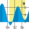 Chowiet Island tide chart for Friday, September 9, 2022