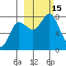Chowiet Island tide chart for Saturday, October 15, 2022