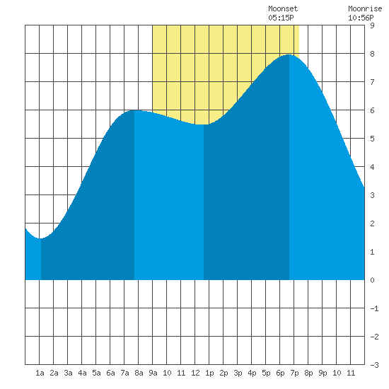 Chowiet Island tide chart for Sunday, October 16, 2022