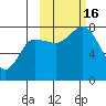 Chowiet Island tide chart for Sunday, October 16, 2022