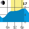 Chowiet Island tide chart for Monday, October 17, 2022