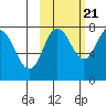 Chowiet Island tide chart for Friday, October 21, 2022