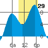 Chowiet Island tide chart for Saturday, October 29, 2022