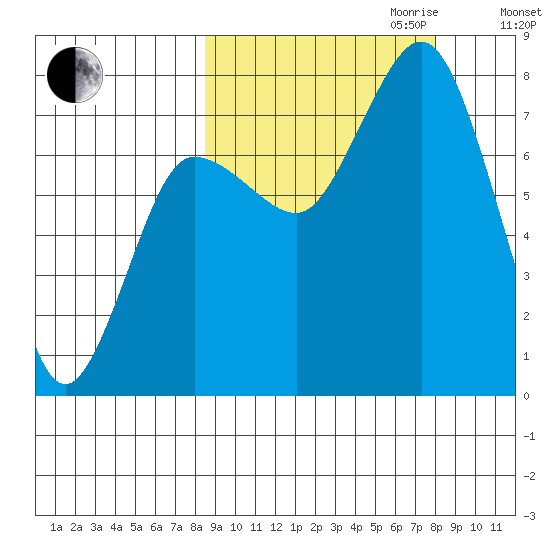 Chowiet Island tide chart for Sunday, October 2, 2022