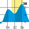 Chowiet Island tide chart for Sunday, October 30, 2022