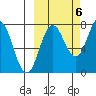 Chowiet Island tide chart for Thursday, October 6, 2022