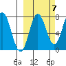 Chowiet Island tide chart for Friday, October 7, 2022