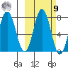 Chowiet Island tide chart for Sunday, October 9, 2022