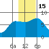 Chowiet Island tide chart for Tuesday, November 15, 2022