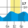 Chowiet Island tide chart for Thursday, November 17, 2022