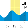 Chowiet Island tide chart for Friday, November 18, 2022