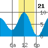 Chowiet Island tide chart for Monday, November 21, 2022