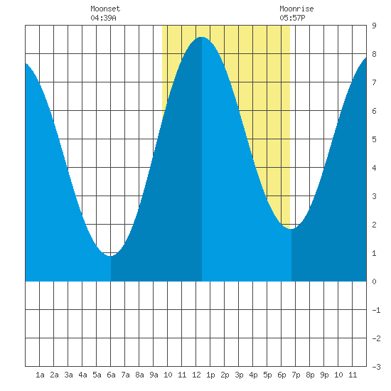 Chowiet Island tide chart for Friday, November 4, 2022