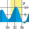 Chowiet Island tide chart for Monday, November 7, 2022