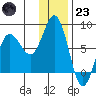 Chowiet Island tide chart for Friday, December 23, 2022