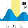 Chowiet Island tide chart for Friday, December 30, 2022