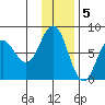 Chowiet Island tide chart for Monday, December 5, 2022
