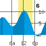 Chowiet Island tide chart for Tuesday, December 6, 2022