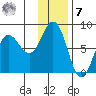 Chowiet Island tide chart for Wednesday, December 7, 2022
