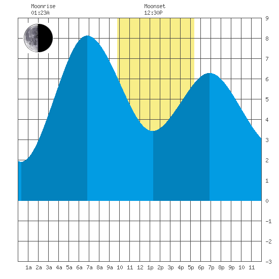 Chowiet Island tide chart for Saturday, January 14, 2023